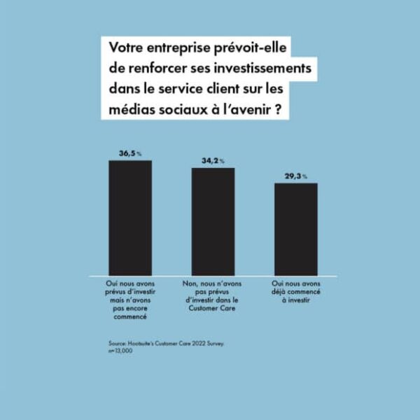 Top 5 des tendances réseaux sociaux en 2022