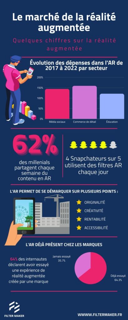 infographie marche de la realite augmentee