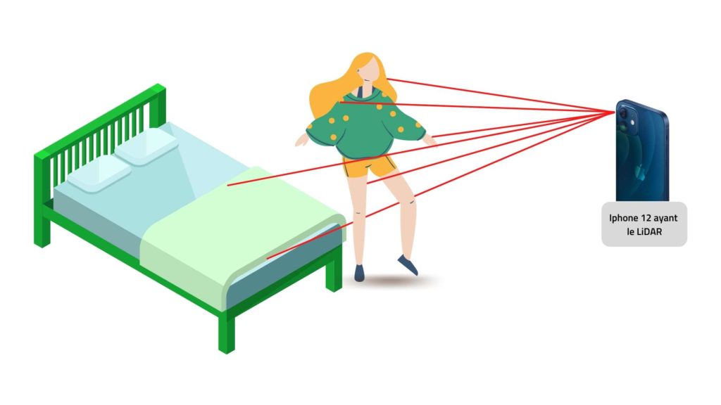 realidad aumentada por lidar