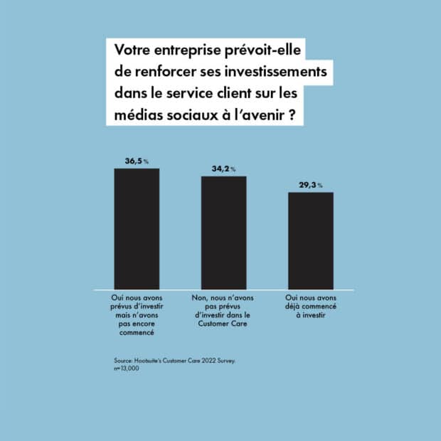 Graphique Hootsuite entreprise