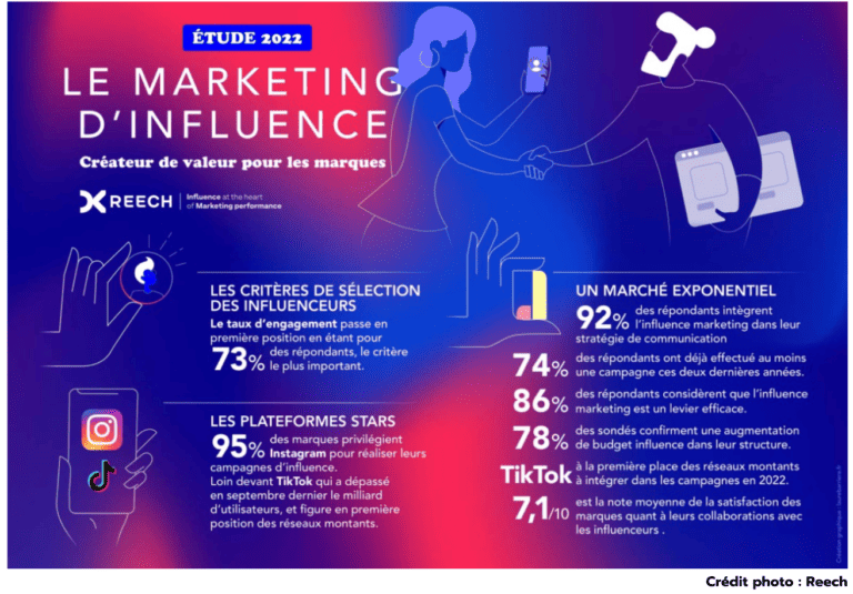 info reech marketing influence