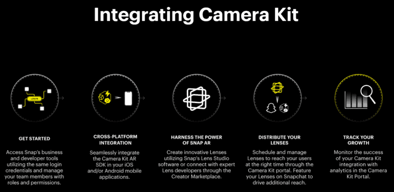 camera kit snapchat