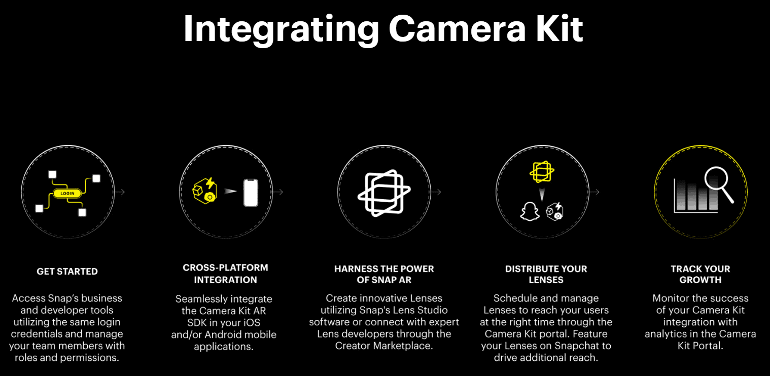 Camera Kit de Snapchat pour créer expériences AR uniques