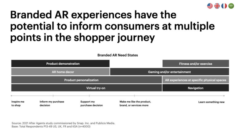 acquisition funnel with augmented reality