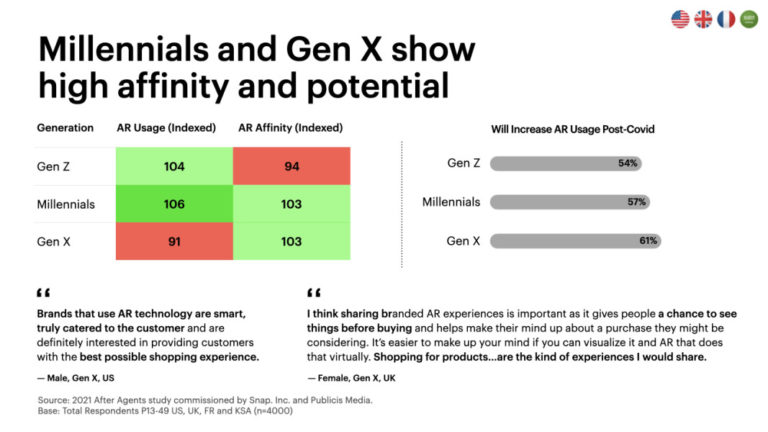 interest in augmented reality branding