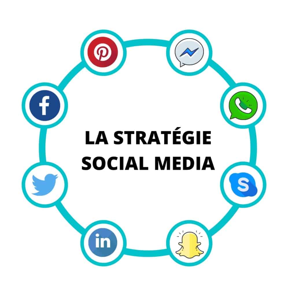 estrategia de medios sociales