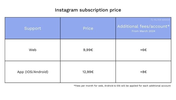 Precio de suscripción a Instagram sin anuncios
