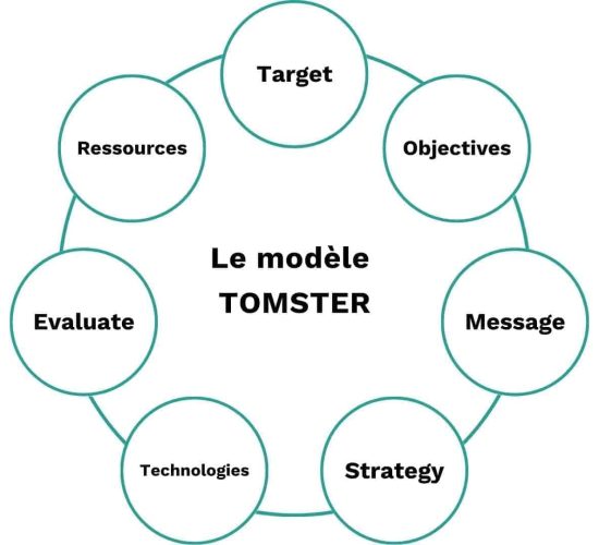 Model TOMSTER